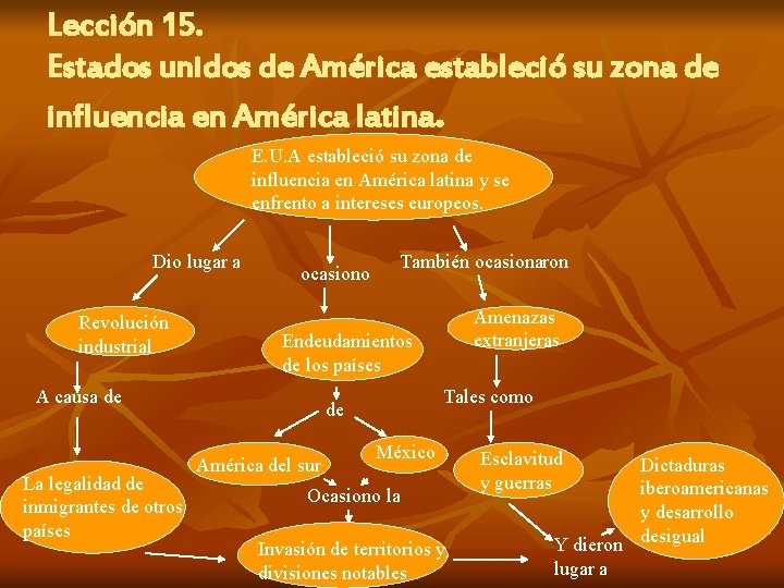 Lección 15. Estados unidos de América estableció su zona de influencia en América latina.