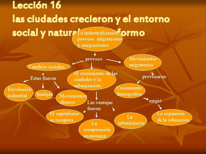 Lección 16 las ciudades crecieron y el entorno industrialización social y natural. Laprovoco se