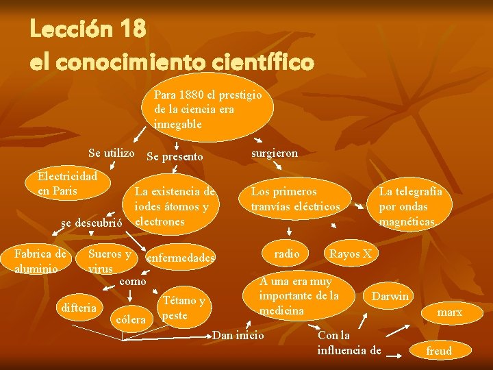 Lección 18 el conocimiento científico Para 1880 el prestigio de la ciencia era innegable