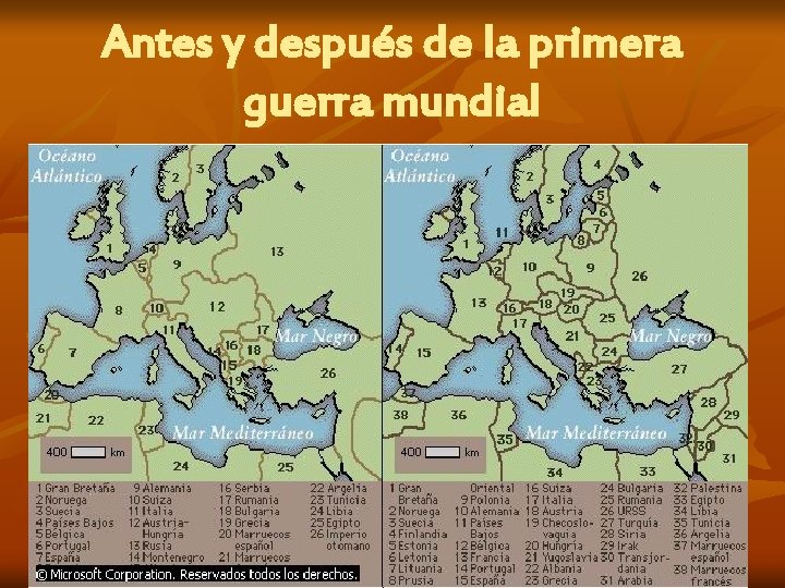Antes y después de la primera guerra mundial 