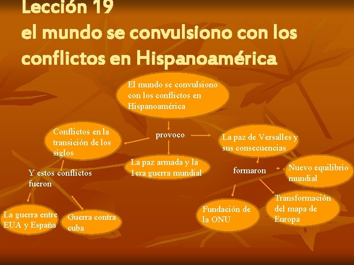 Lección 19 el mundo se convulsiono con los conflictos en Hispanoamérica El mundo se