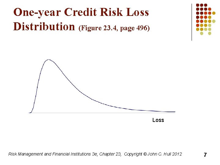 One-year Credit Risk Loss Distribution (Figure 23. 4, page 496) Loss Risk Management and