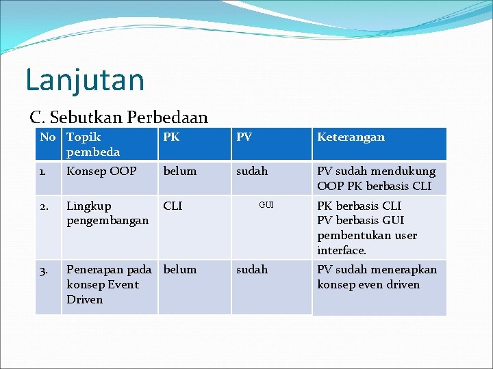 Lanjutan C. Sebutkan Perbedaan No Topik pembeda PK PV Keterangan 1. Konsep OOP belum