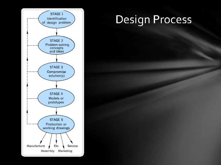 Design Process Design Process
