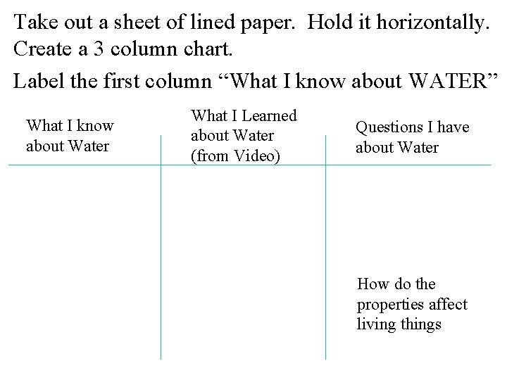 Take out a sheet of lined paper. Hold it horizontally. Create a 3 column