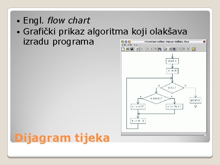 Engl. flow chart • Grafički prikaz algoritma koji olakšava izradu programa • Dijagram tijeka