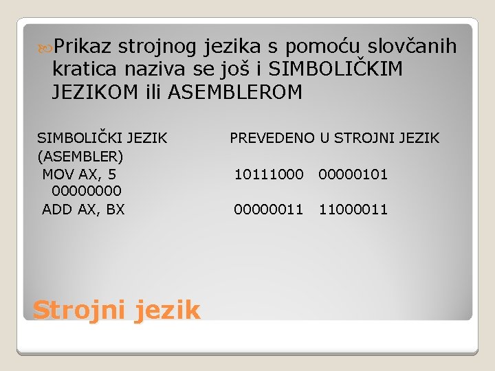  Prikaz strojnog jezika s pomoću slovčanih kratica naziva se još i SIMBOLIČKIM JEZIKOM