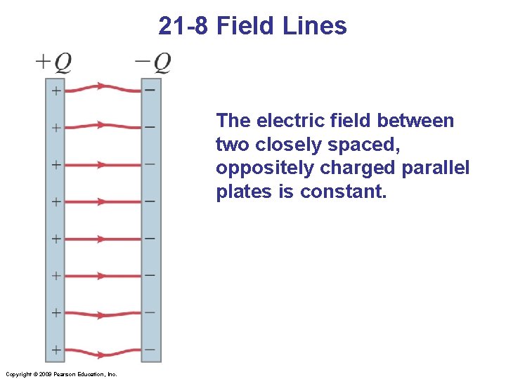 21 -8 Field Lines The electric field between two closely spaced, oppositely charged parallel
