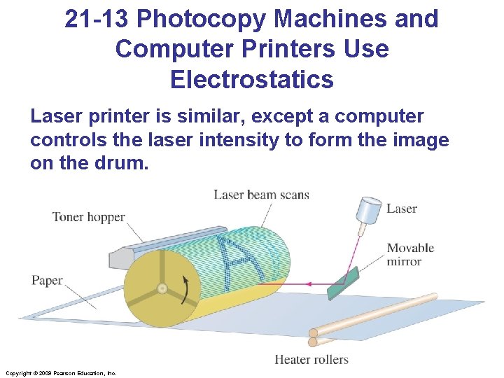 21 -13 Photocopy Machines and Computer Printers Use Electrostatics Laser printer is similar, except