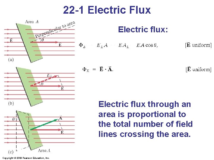 22 -1 Electric Flux Electric flux: Electric flux through an area is proportional to