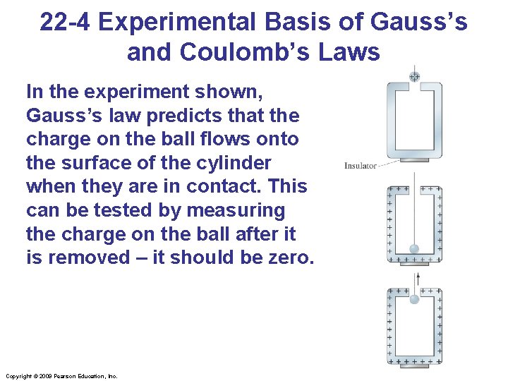 22 -4 Experimental Basis of Gauss’s and Coulomb’s Laws In the experiment shown, Gauss’s
