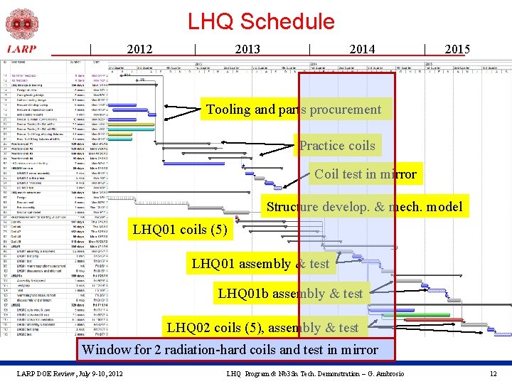LHQ Schedule | 2012 | 2013 | 2014 | 2015 Tooling and parts procurement