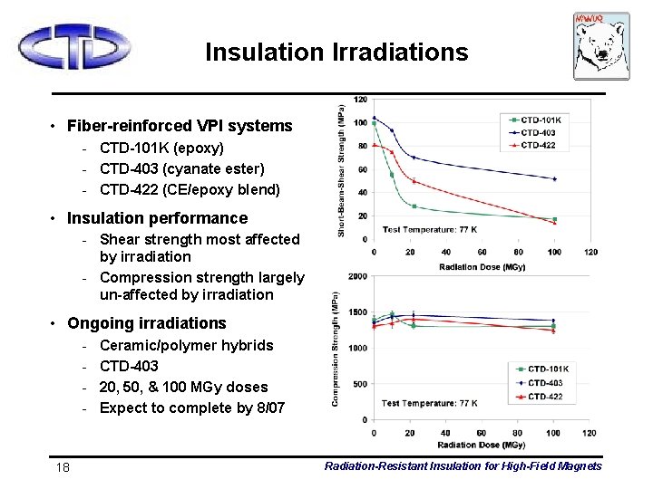 Insulation Irradiations • Fiber-reinforced VPI systems - CTD-101 K (epoxy) - CTD-403 (cyanate ester)