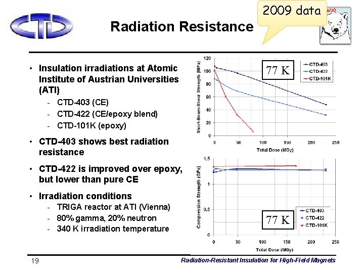 2009 data Radiation Resistance • Insulation irradiations at Atomic Institute of Austrian Universities (ATI)