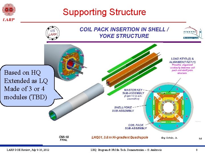 Supporting Structure Based on HQ Extended as LQ Made of 3 or 4 modules