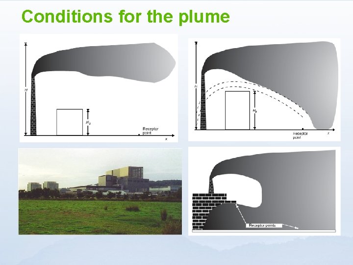 Conditions for the plume 