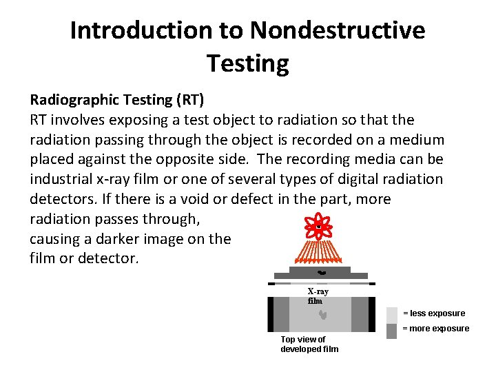 Introduction to Nondestructive Testing Radiographic Testing (RT) RT involves exposing a test object to