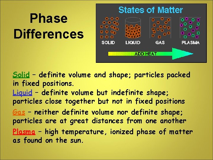Phase Differences Solid – definite volume and shape; particles packed in fixed positions. Liquid