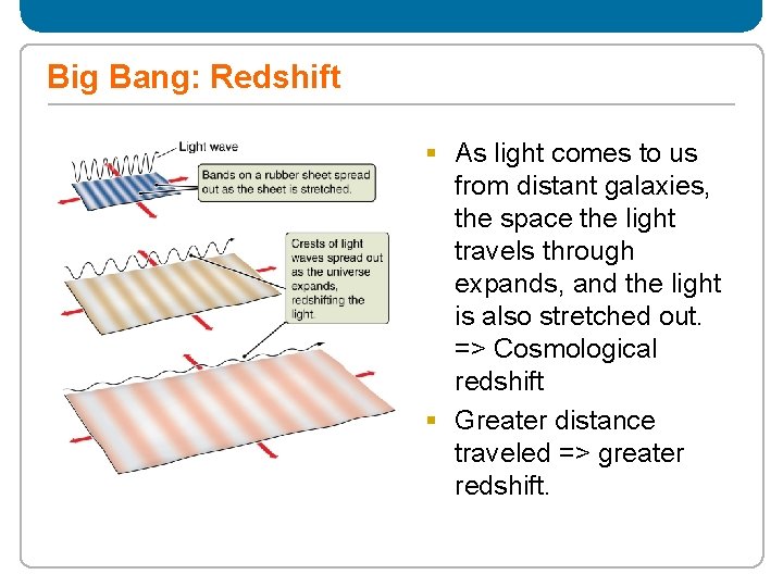 Big Bang: Redshift § As light comes to us from distant galaxies, the space