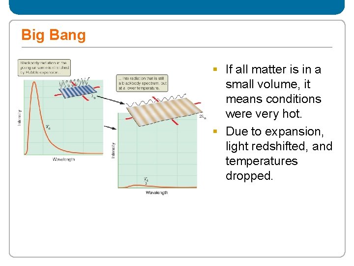 Big Bang § If all matter is in a small volume, it means conditions