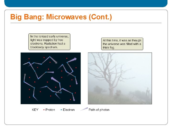 Big Bang: Microwaves (Cont. ) 