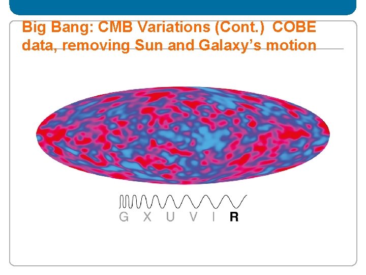Big Bang: CMB Variations (Cont. ) COBE data, removing Sun and Galaxy’s motion 