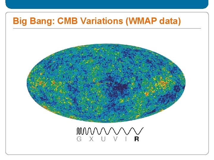 Big Bang: CMB Variations (WMAP data) 