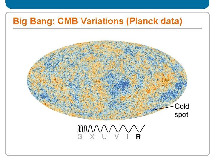 Big Bang: CMB Variations (Planck data) 