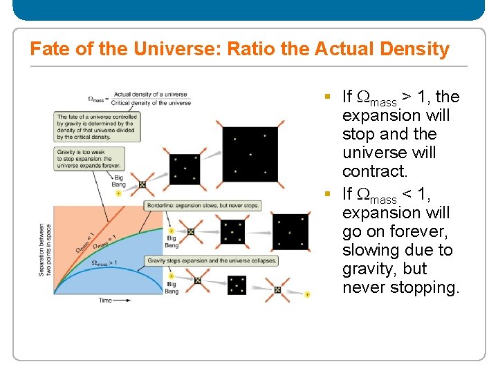 Fate of the Universe: Ratio the Actual Density § If mass > 1, the