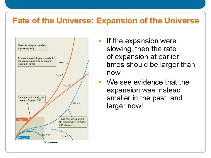 Fate of the Universe: Expansion of the Universe § If the expansion were slowing,