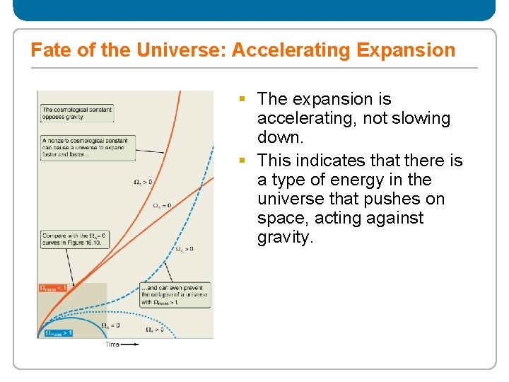 Fate of the Universe: Accelerating Expansion § The expansion is accelerating, not slowing down.