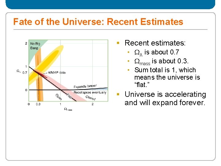 Fate of the Universe: Recent Estimates § Recent estimates: • is about 0. 7