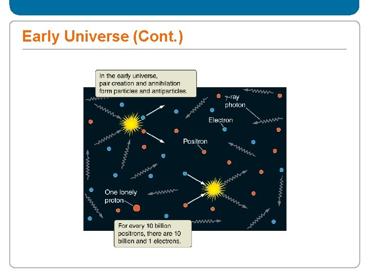 Early Universe (Cont. ) 