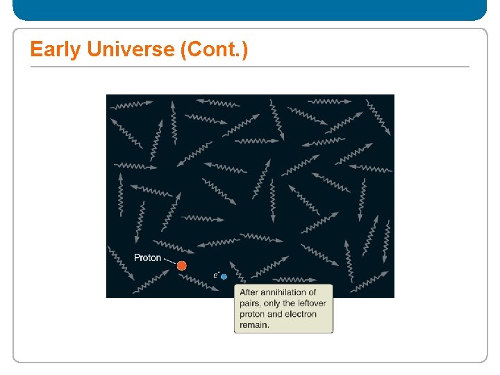 Early Universe (Cont. ) 