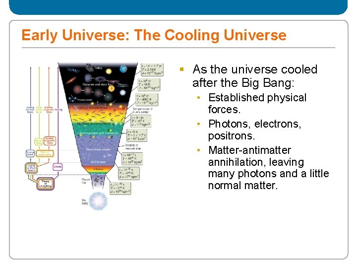 Early Universe: The Cooling Universe § As the universe cooled after the Big Bang:
