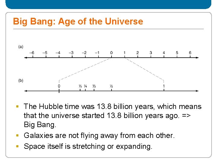 Big Bang: Age of the Universe § The Hubble time was 13. 8 billion