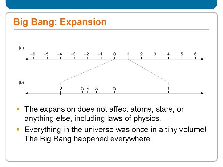 Big Bang: Expansion § The expansion does not affect atoms, stars, or anything else,