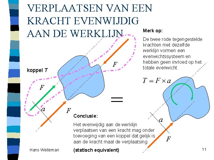 VERPLAATSEN VAN EEN KRACHT EVENWIJDIG Merk op: AAN DE WERKLIJN De twee rode tegengestelde VERPLAATSEN VAN EEN KRACHT EVENWIJDIG Merk op: AAN DE WERKLIJN De twee rode tegengestelde