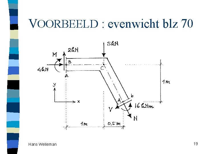 VOORBEELD : evenwicht blz 70 Hans Welleman 19 VOORBEELD : evenwicht blz 70 Hans Welleman 19