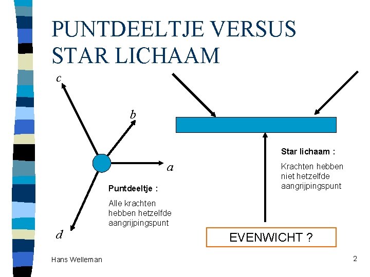 PUNTDEELTJE VERSUS STAR LICHAAM c b Star lichaam : a Puntdeeltje : d Hans PUNTDEELTJE VERSUS STAR LICHAAM c b Star lichaam : a Puntdeeltje : d Hans
