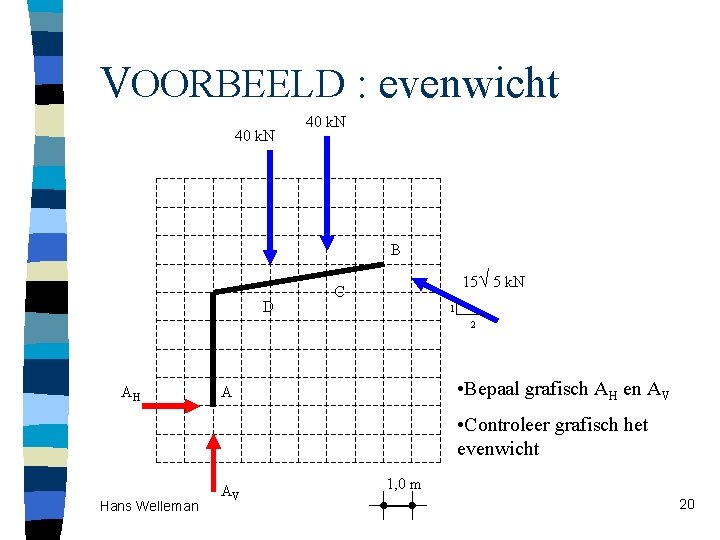 VOORBEELD : evenwicht 40 k. N B D 15 5 k. N C 1 VOORBEELD : evenwicht 40 k. N B D 15 5 k. N C 1