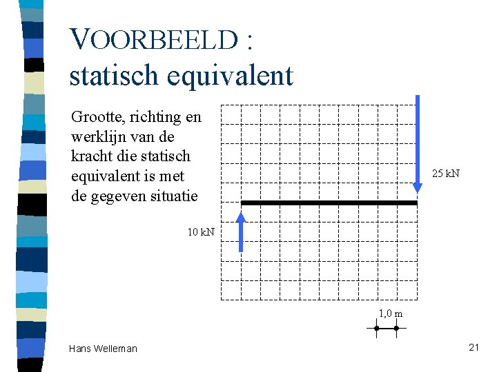 VOORBEELD : statisch equivalent Grootte, richting en werklijn van de kracht die statisch equivalent VOORBEELD : statisch equivalent Grootte, richting en werklijn van de kracht die statisch equivalent