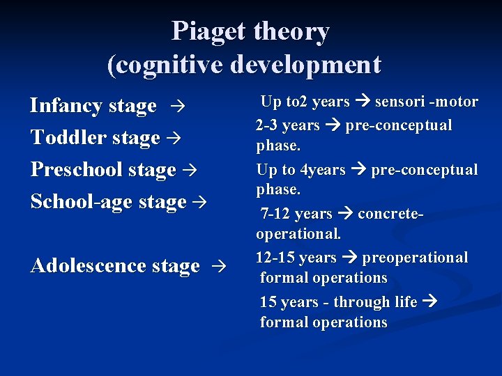 Piaget theory (cognitive development Infancy stage Toddler stage Preschool stage School-age stage Adolescence stage