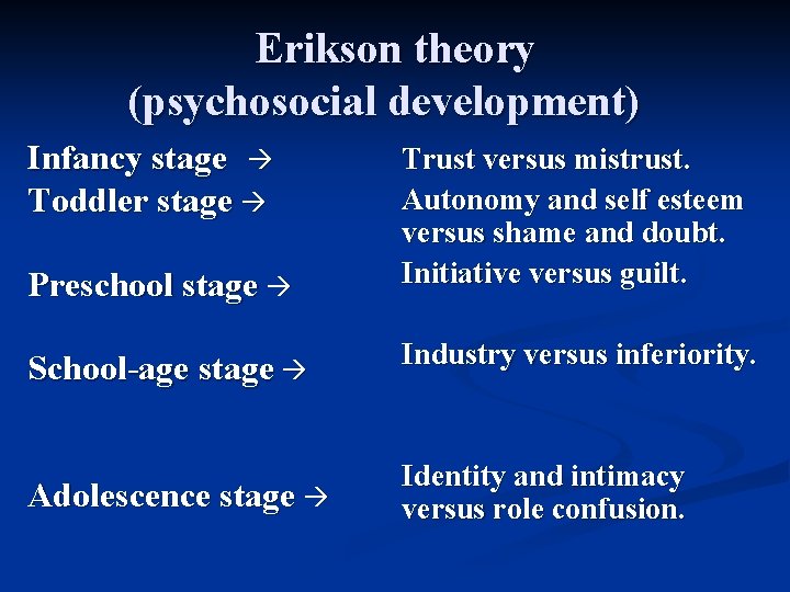 Erikson theory (psychosocial development) Infancy stage Toddler stage Preschool stage Trust versus mistrust. Autonomy