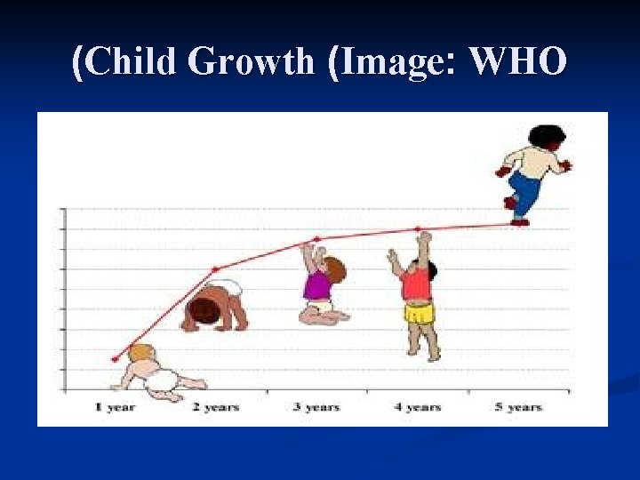 (Child Growth (Image: WHO 