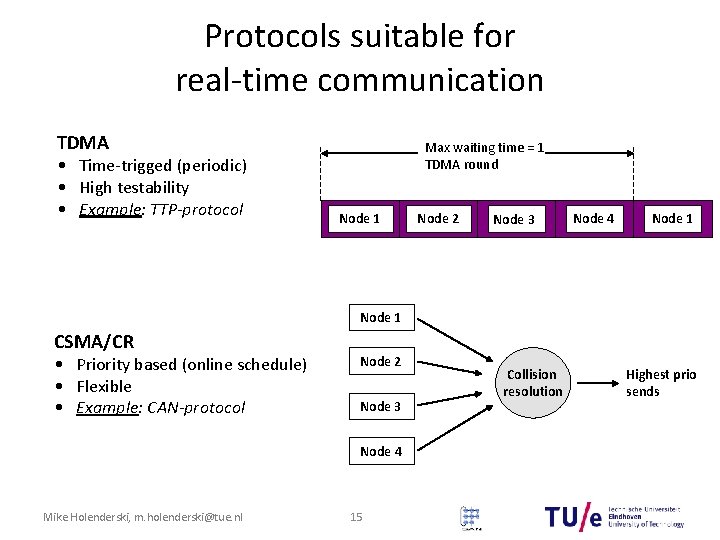 Protocols suitable for real-time communication TDMA • Time-trigged (periodic) • High testability • Example: