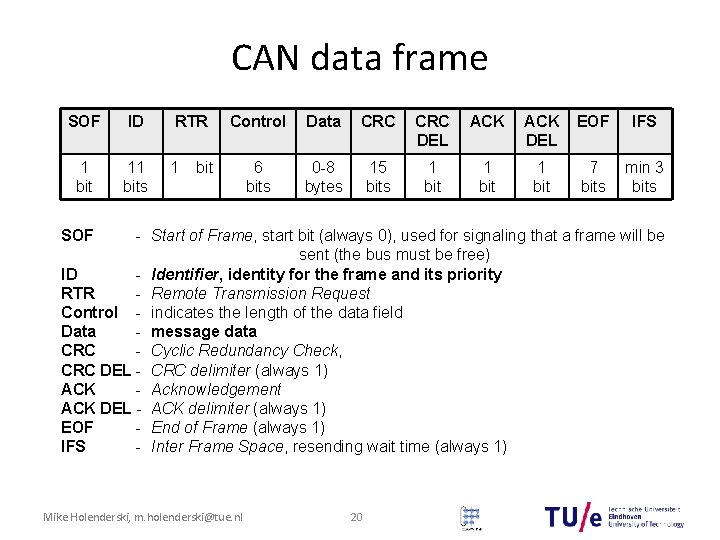 CAN data frame SOF ID 1 bit 11 bits RTR 1 Control Data CRC