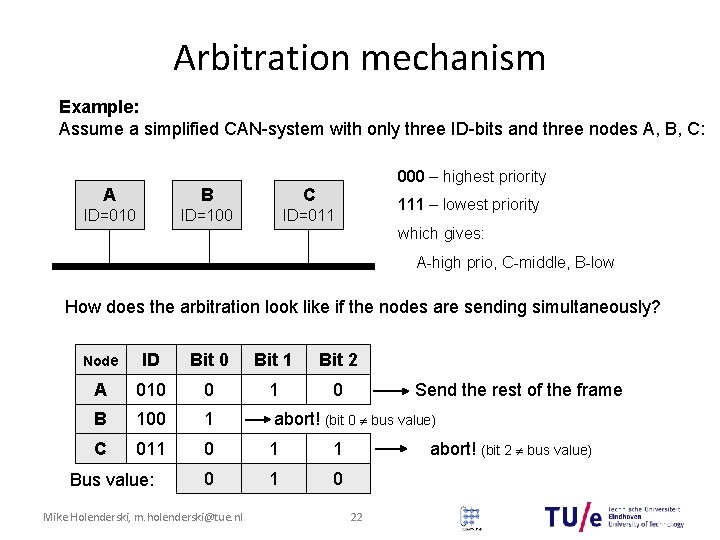 Arbitration mechanism Example: Assume a simplified CAN-system with only three ID-bits and three nodes