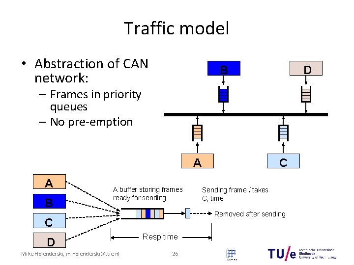 Traffic model • Abstraction of CAN network: B D – Frames in priority queues Traffic model • Abstraction of CAN network: B D – Frames in priority queues