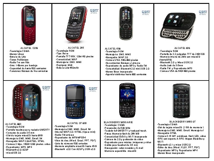 ALCATEL C 206 ALCATEL 255 • Tecnología CDMA • Manos Libres • Batería de ALCATEL C 206 ALCATEL 255 • Tecnología CDMA • Manos Libres • Batería de